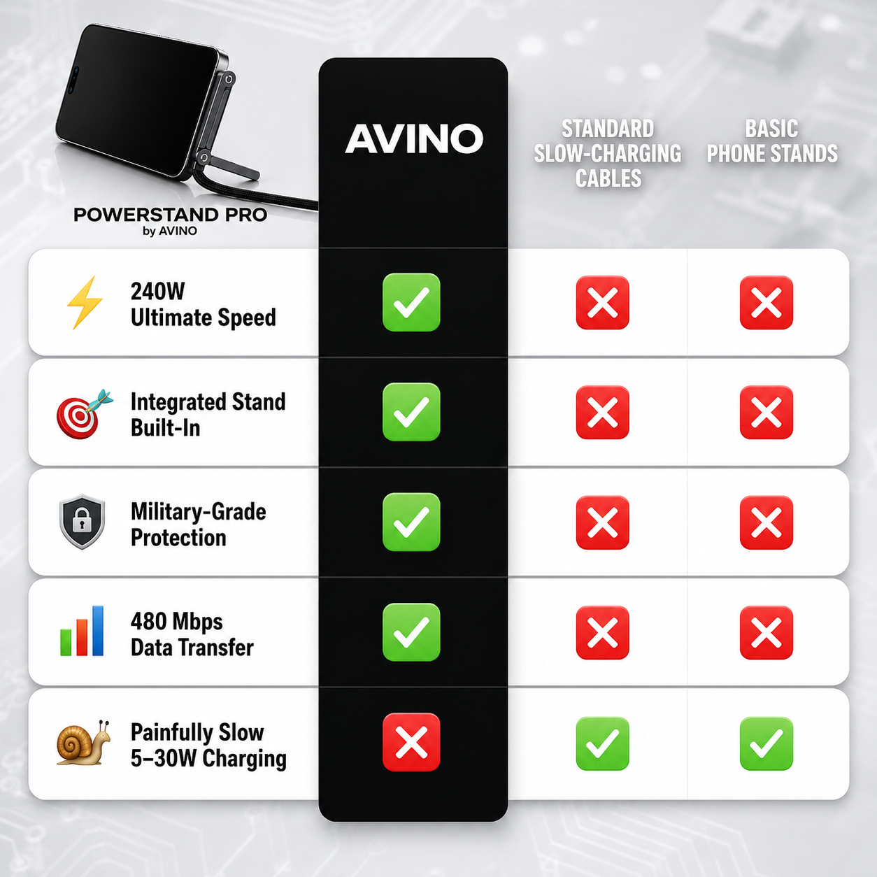 PowerStand Pro —240W Fast Charging Stand
